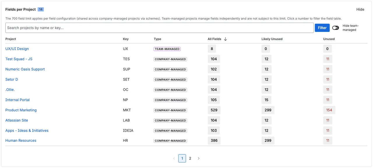 Per project field tracking. See how many fields each project uses and which are unused.