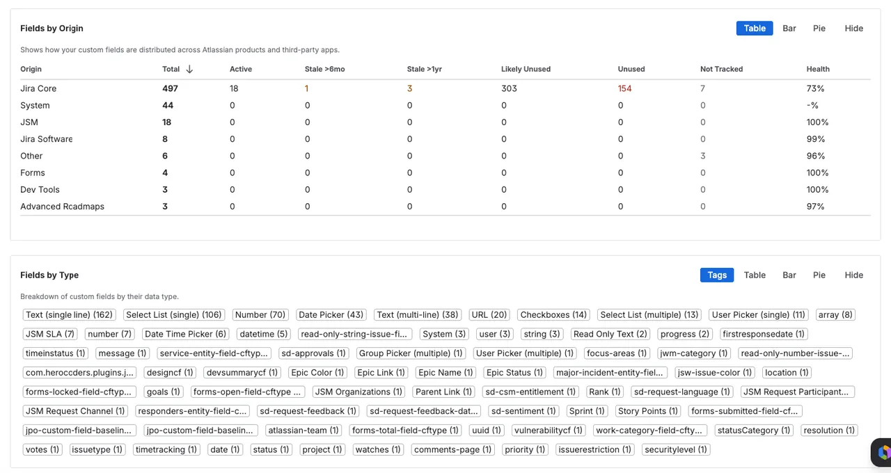 Field distribution by origin and type, with health percentages per origin (Jira Core, JSM, ScriptRunner, Tempo).