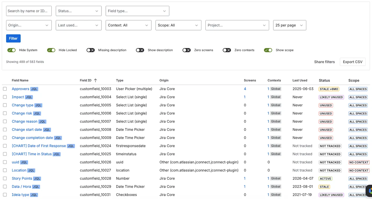 Detailed field table with advanced filters, JQL links, last used dates, status badges, and scope tracking.